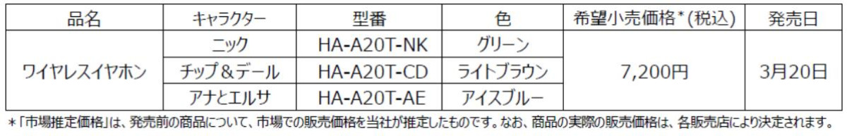 260317「HA－A20T」