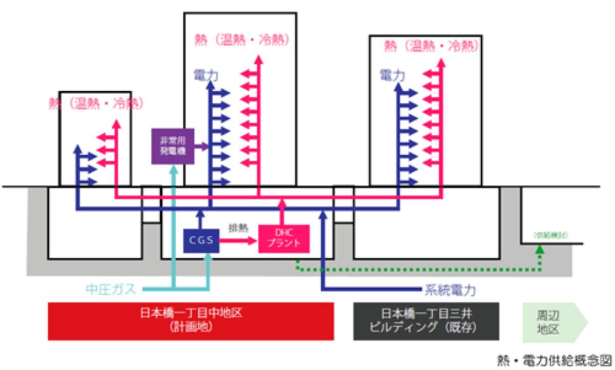 260422「東京ミッドタウン日本橋」