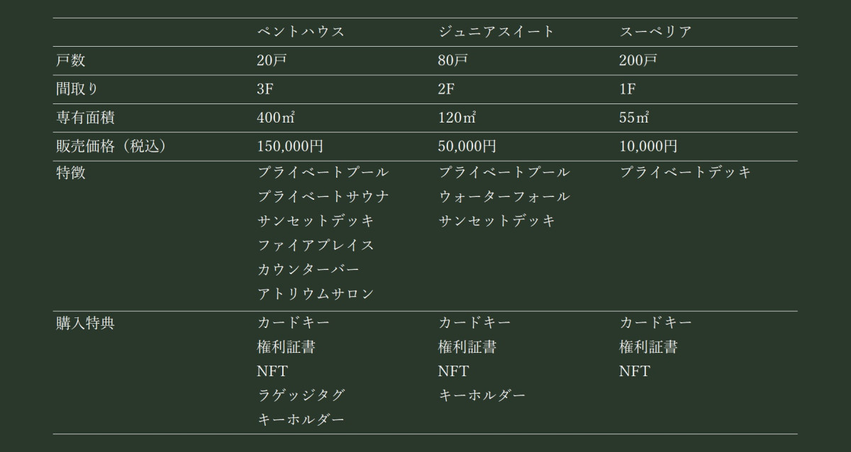 「たけのこの里」分譲