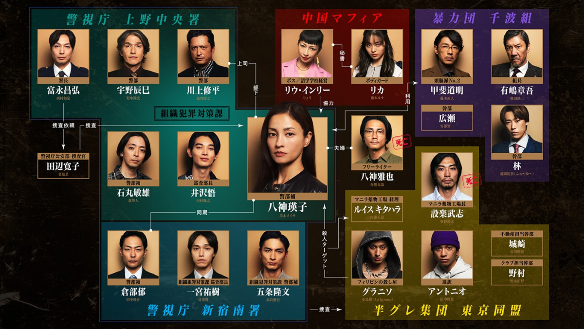 本当の“悪”は誰―黒木メイサ主演『八神瑛子』本予告解禁　主要キャラクター集結の意味深ビジュアル＆相関図も到着