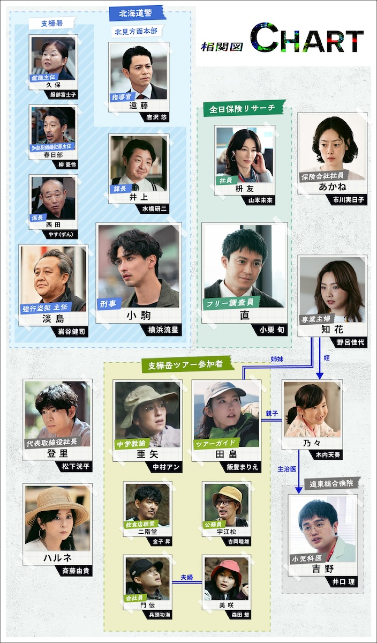 横浜流星主演『LOST10』山本未來・吉沢悠・兵頭功海・金子昇ら出演決定　キャラ相関図も公開