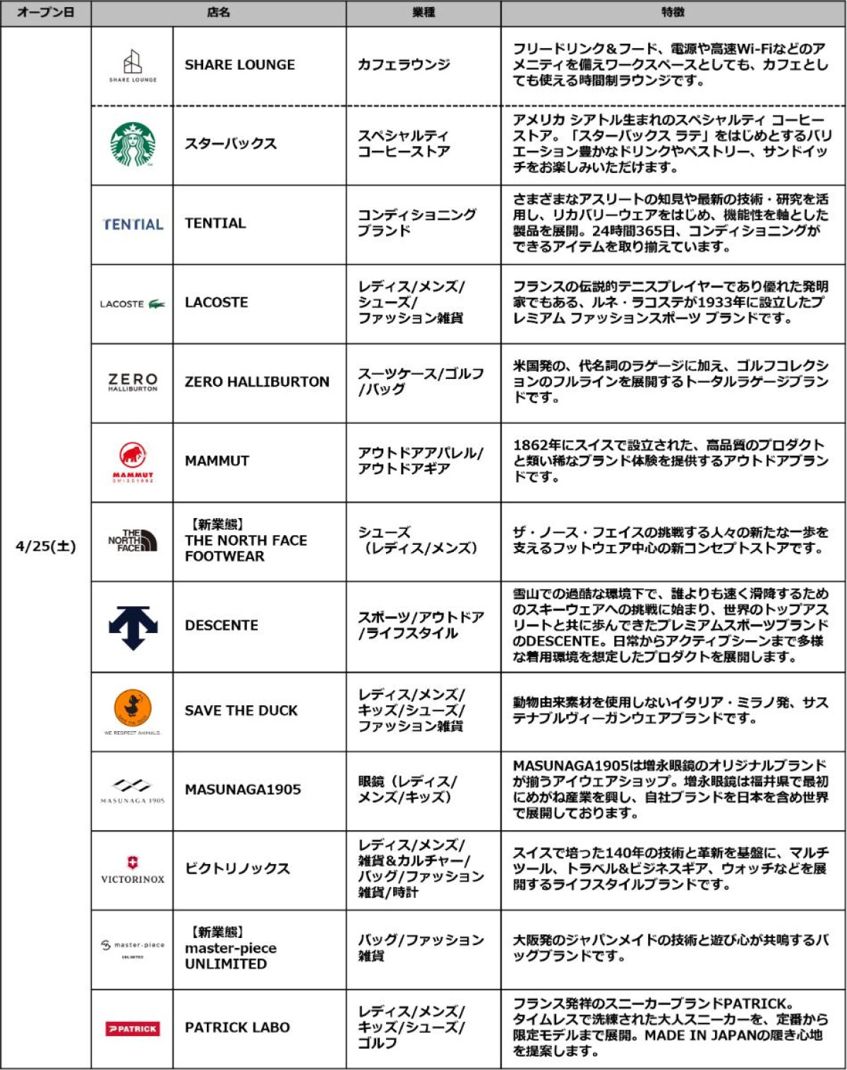 260325「クオーツ心斎橋」