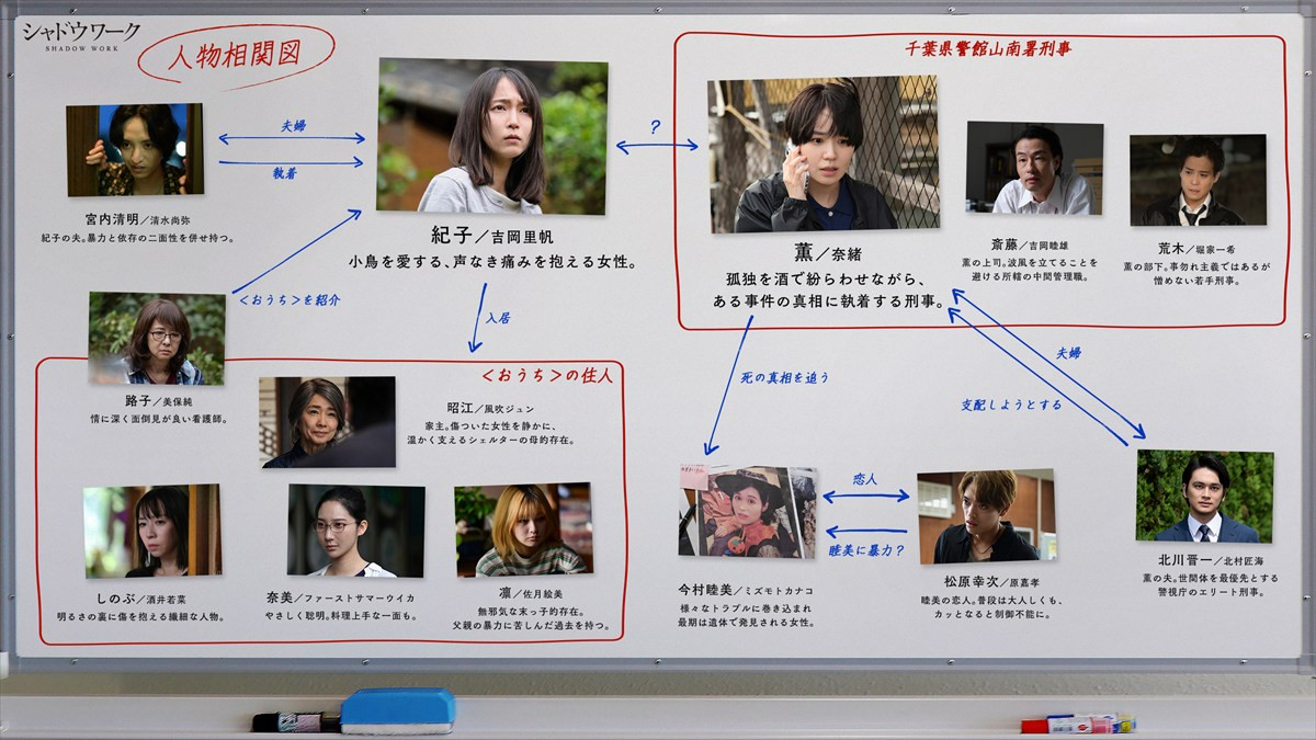 吉岡里帆×奈緒『シャドウワーク』緊張感を映し出す場面写真＆人物相関図が解禁