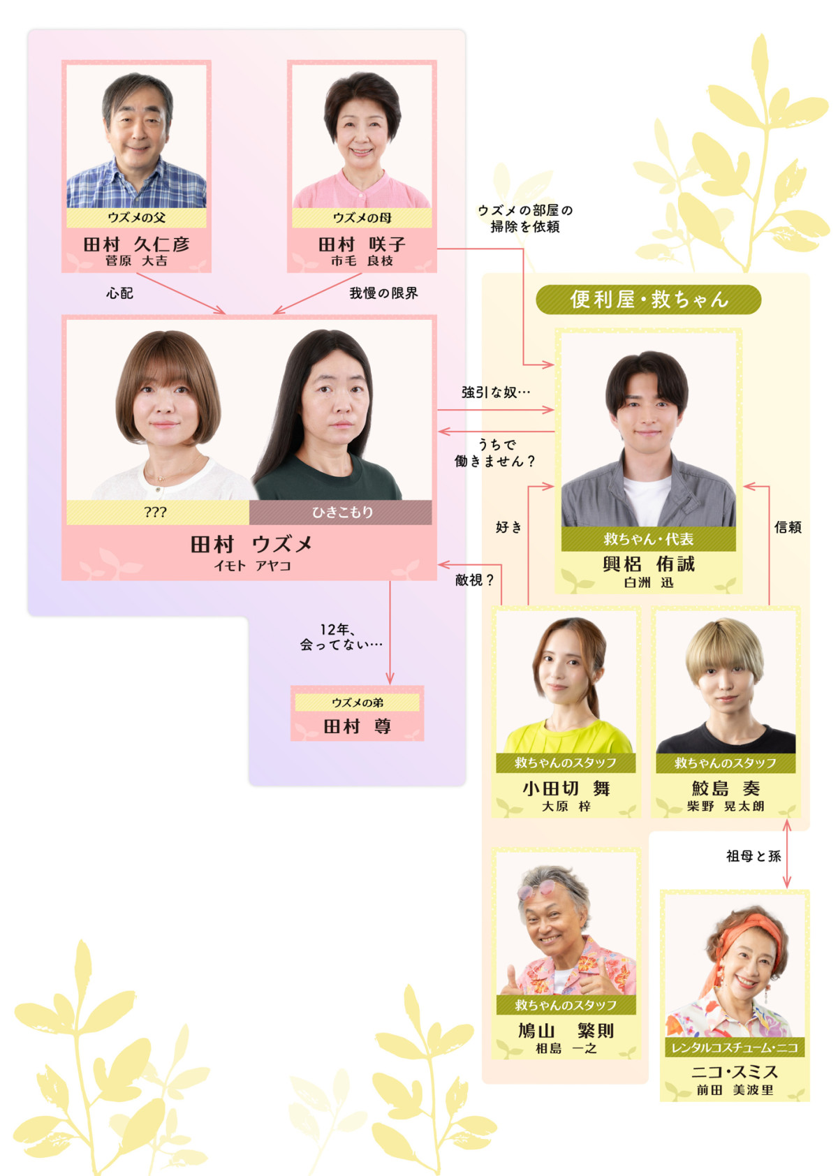 イモトアヤコ主演ドラマ『再生のウズメ』　白洲迅、市毛良枝らの出演決定