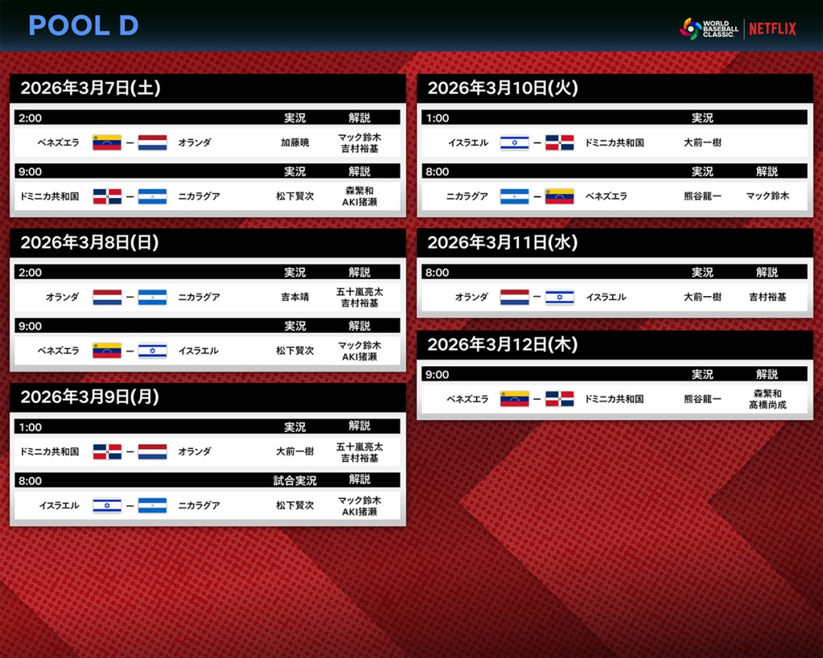 Netflix『2026WBC』中田翔らが解説で登場！　原辰徳、松坂大輔、ラーズ・ヌートバーがゲスト出演