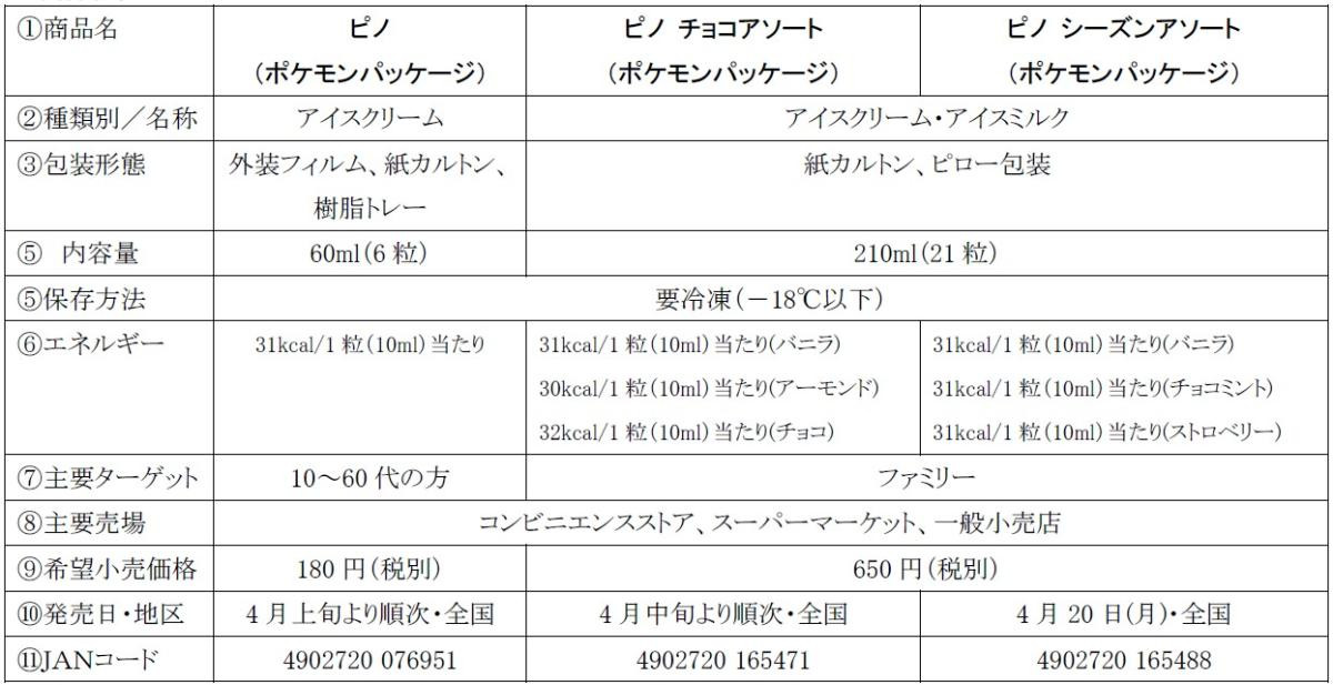 260331『ポケモン』×「ピノ」