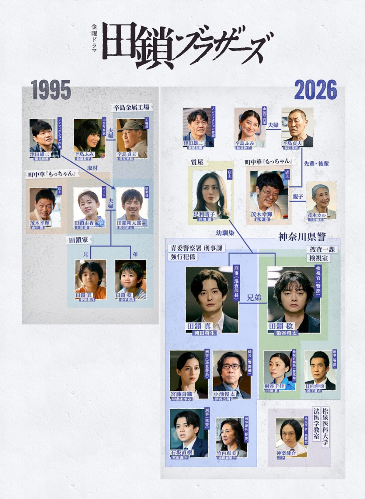 ドラマ『田鎖ブラザーズ』追加キャストに赤間麻里子、内田慈、JPが発表