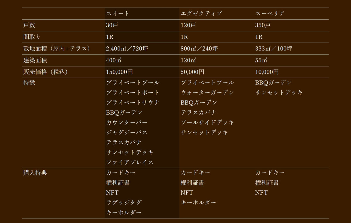 「きのこの山」分譲