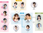ドラマ『夫に不倫をお願いされました』相関図
