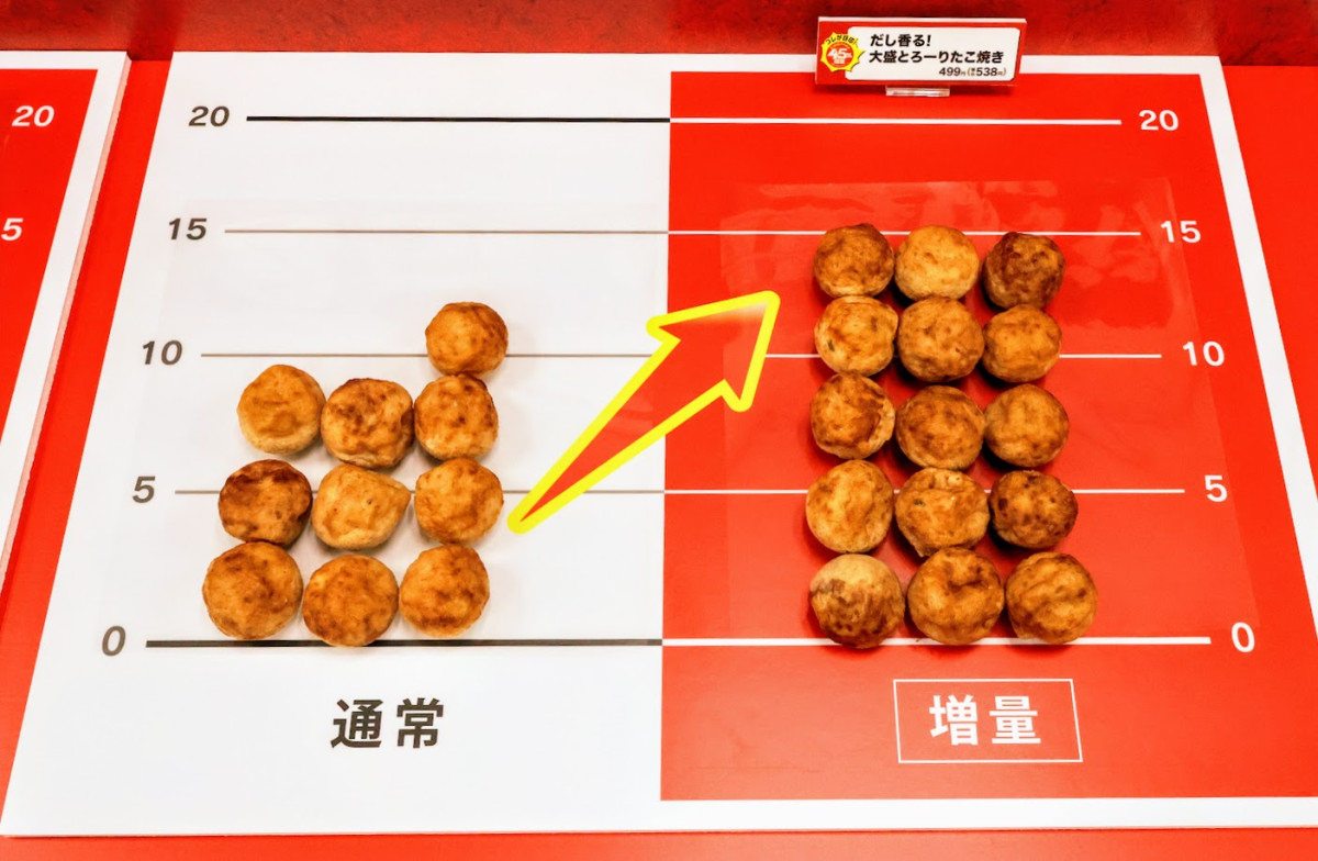 20260803 お値段そのまま おかわり45％増量作戦