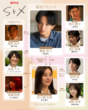Netflixシリーズ『SとX』キャラクター相関図