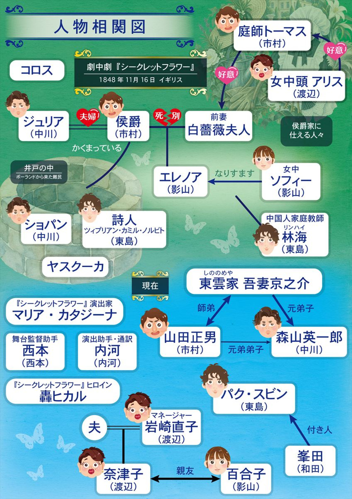 渡辺えりによる新作ミュージカル『シークレットステージ』開幕！　主演・市村正親「どのように見てもらえるのかドキドキ」