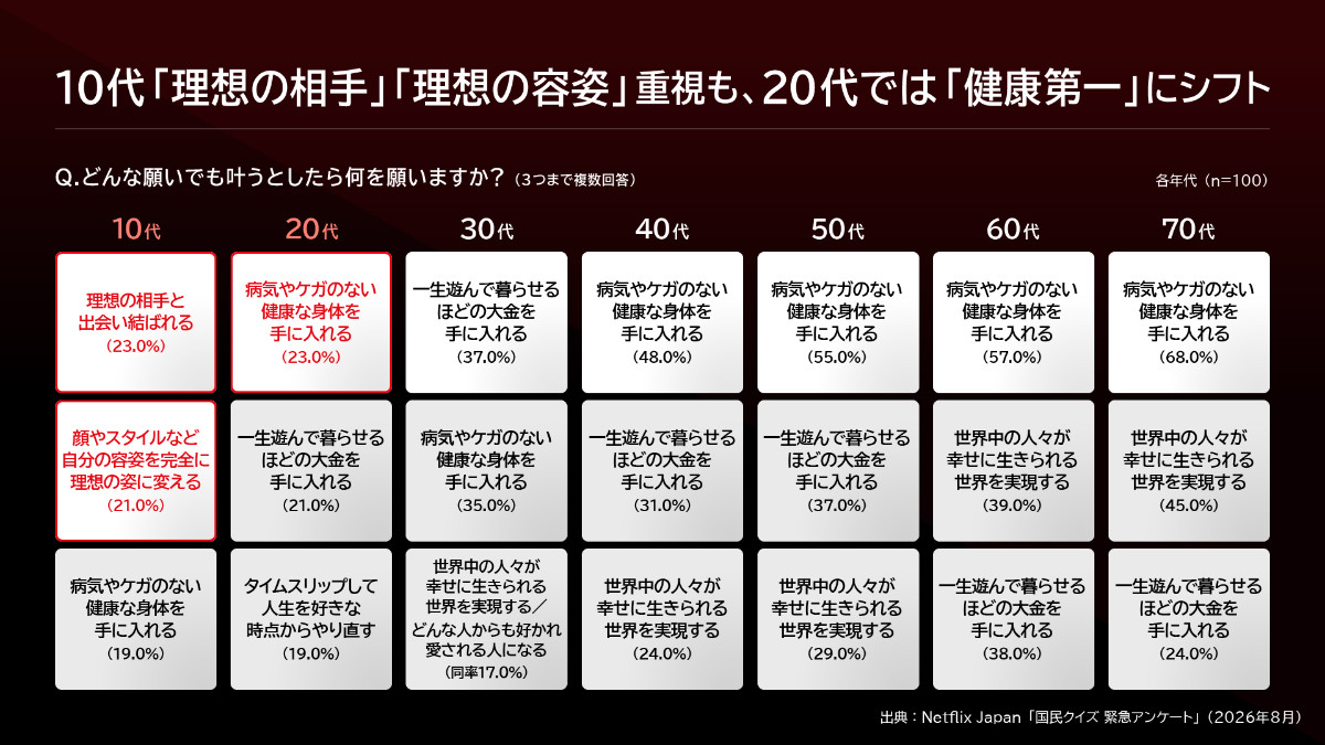 明るいディストピア描く『国民クイズ』瀬戸康史,小池栄子ら新キャスト＆ティザー映像解禁