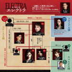 詩と音楽の光景『エレクトラ』相関図