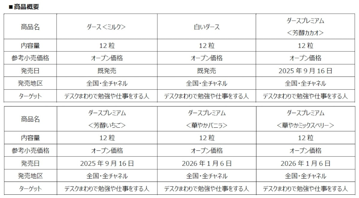 2026.1.5リラックマ×「ダース」