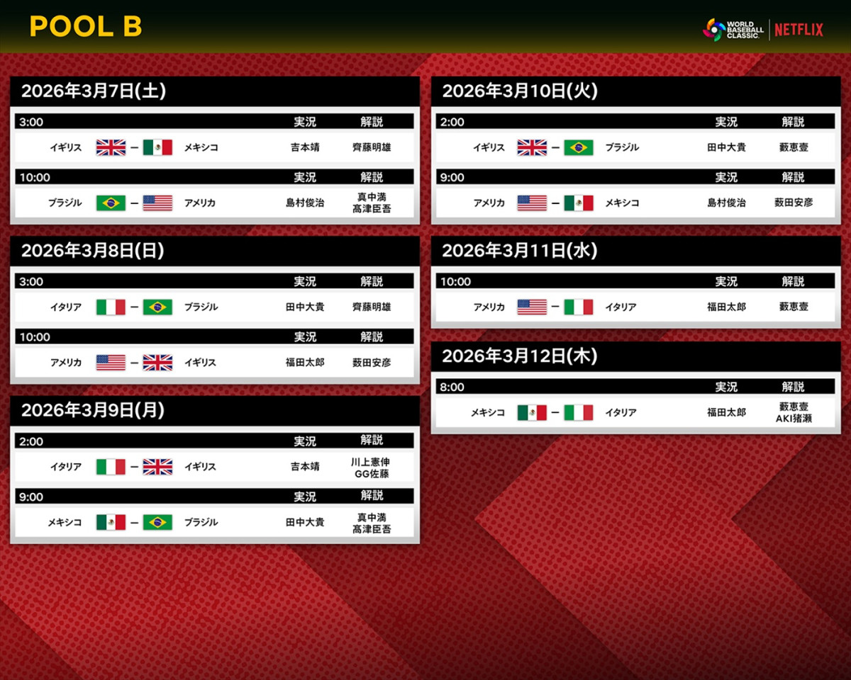 Netflix『2026WBC』中田翔らが解説で登場！　原辰徳、松坂大輔、ラーズ・ヌートバーがゲスト出演