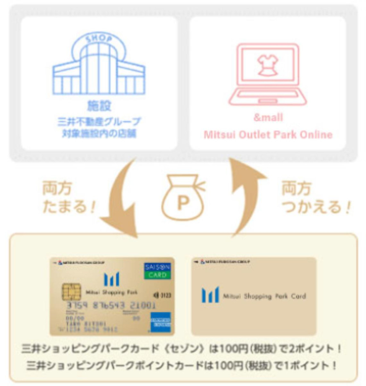 260312「三井ショッピングパーク アーバンドック ららぽーと豊洲」