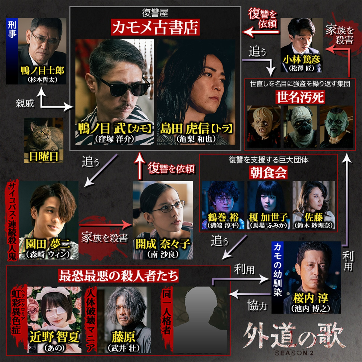 窪塚洋介×亀梨和也『外道の歌 SEASON2』新キャストにあの、池内博之ら　最新予告解禁　配信開始は4.9