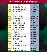 「ABEMA de グリーンチャンネル」にて17日開催のヴィクトリアマイルを生中継！