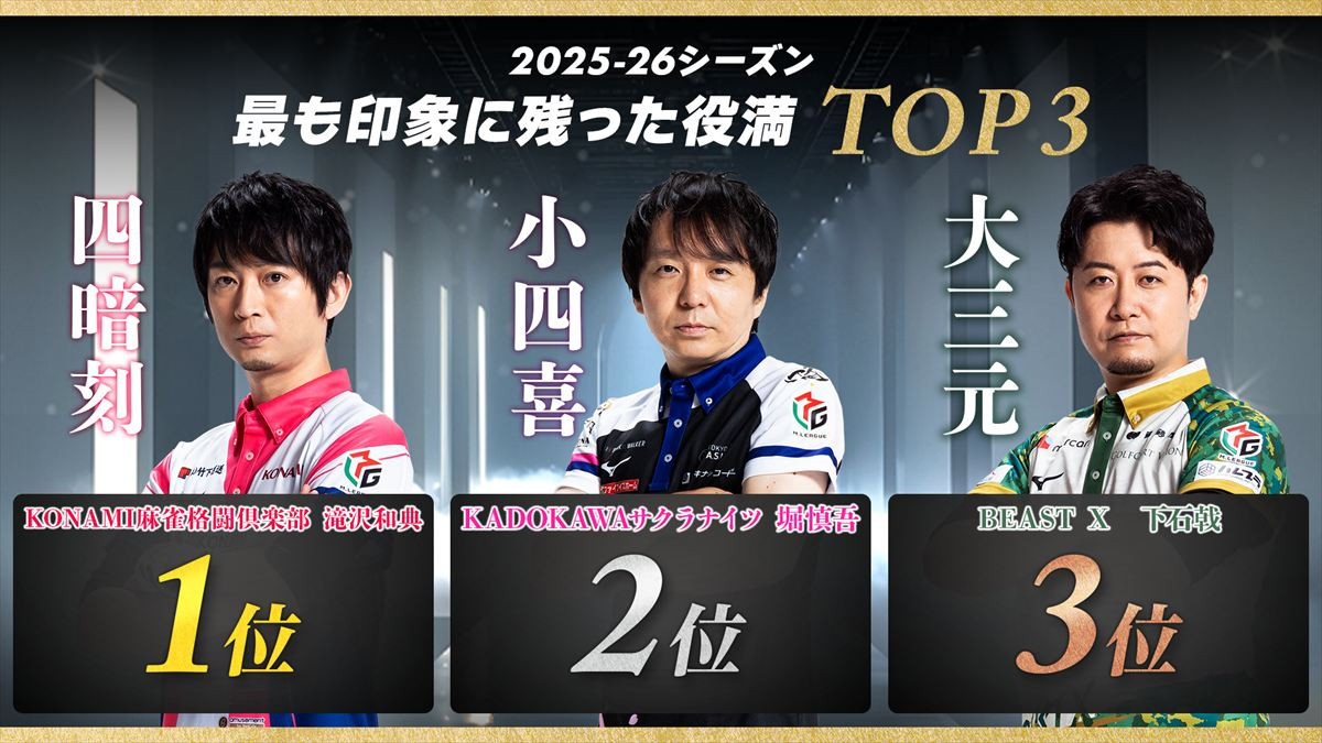 今季のMリーグ「最も印象に残った役満ランキング」発表