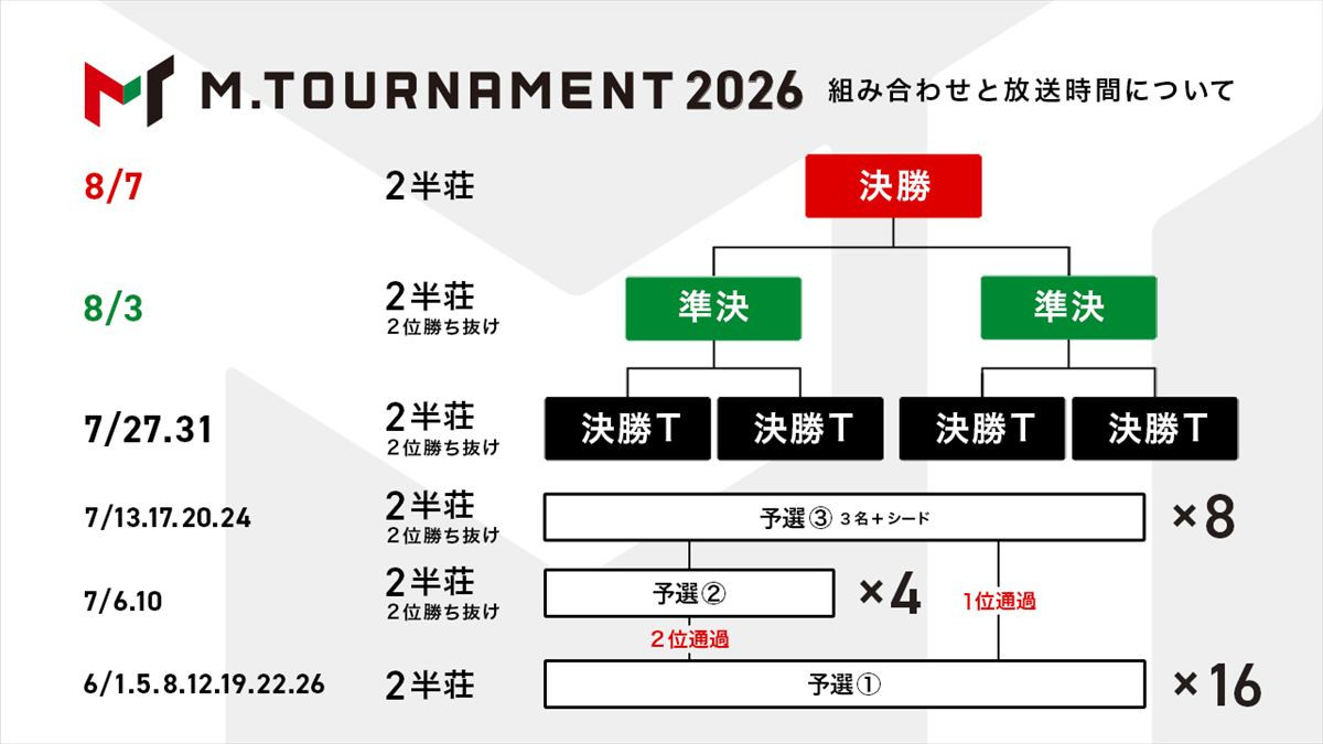 今季のMリーグ「最も印象に残った役満ランキング」発表