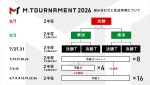 「Mリーグ2025‐26」シーズン、最も印象に残った役満ランキングトップ3！