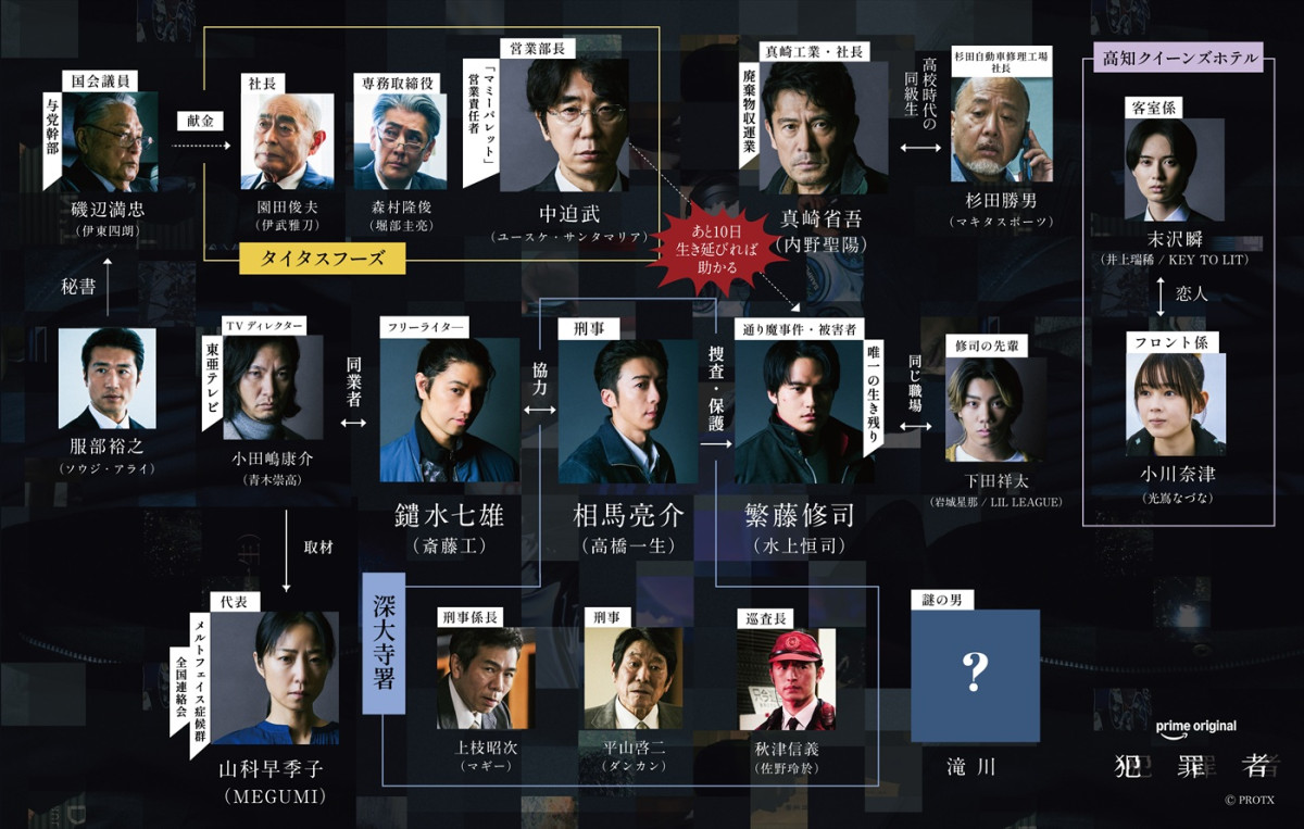 内野聖陽・KEY TO LIT井上瑞稀ら、ドラマシリーズ『犯罪者』出演決定！