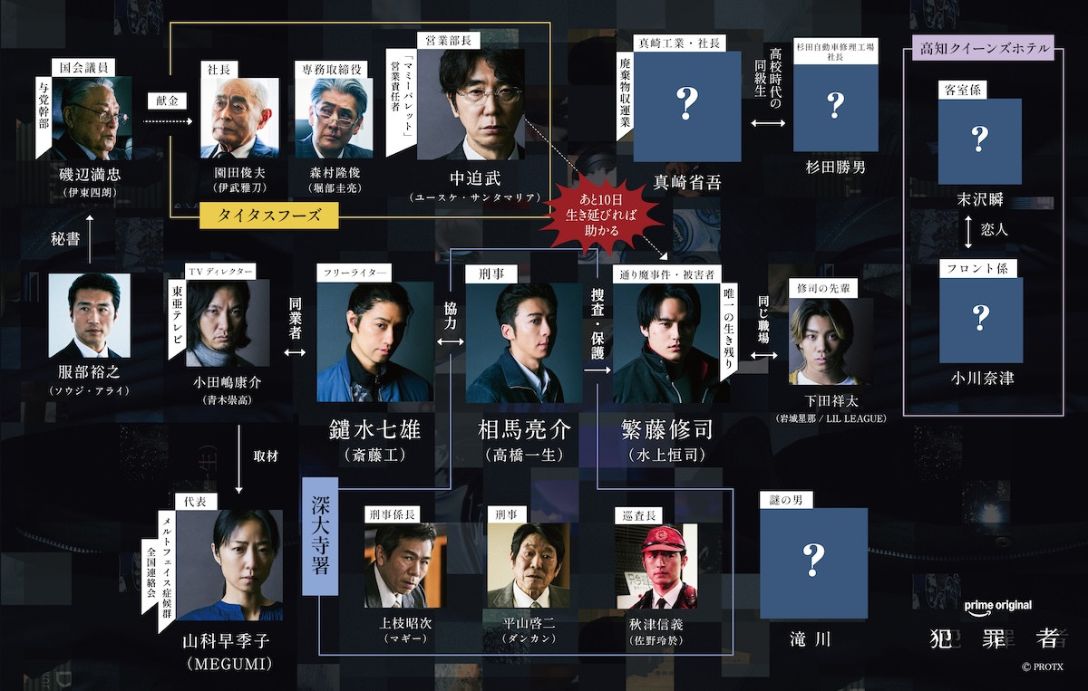 高橋一生×斎藤工×水上恒司『犯罪者』　青木崇高・MEGUMIら追加キャスト第2弾発表