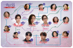『一番目の男』相関図