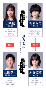 ドラマ『嘘をついた私たち』相関図
