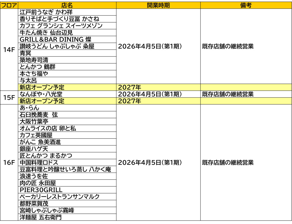 20260218_LUCUA SOUTH