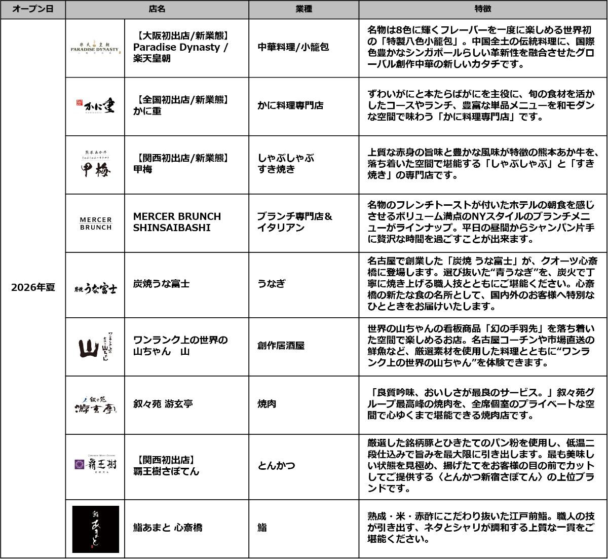 260325「クオーツ心斎橋」