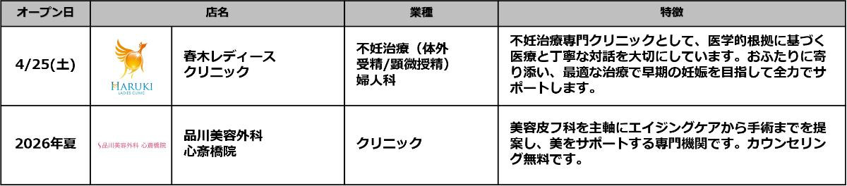 260325「クオーツ心斎橋」