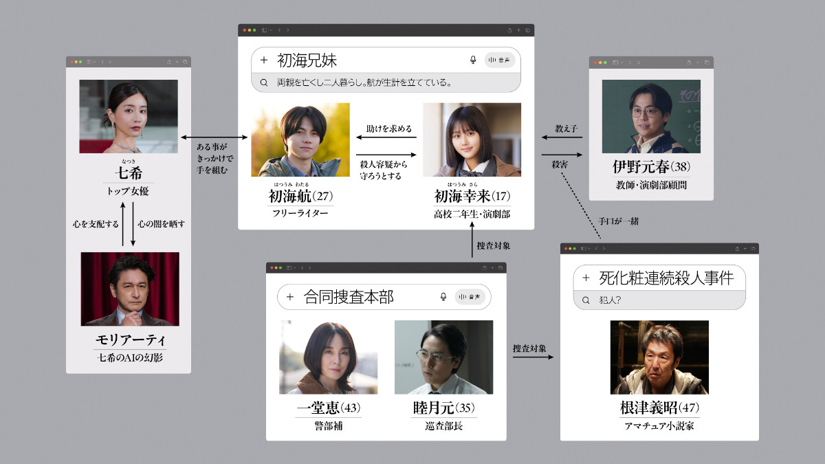 WEST.重岡大毅主演『5秒で完全犯罪を生成する方法』複雑に絡み合う人物相関図＆新場面写真が解禁
